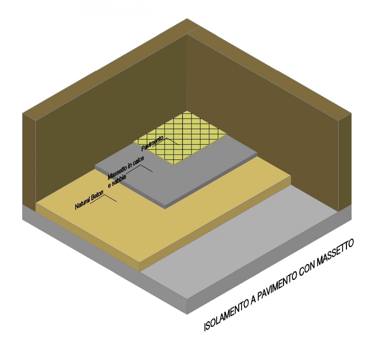 Pavimento con massetto Sottofondi - Pavimento con massetto